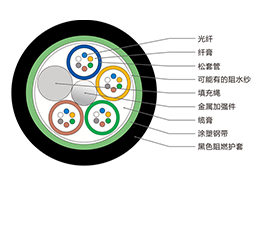GYTS光纜，GYTS光纜廠家