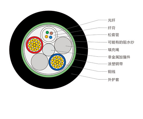 4芯OPLC光纜，光電復(fù)合光纜