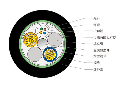 4芯光電復(fù)合纜，OPLC復(fù)合光纜