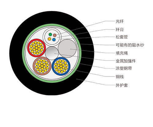 OPLC光電復(fù)合纜，4芯復(fù)合光纜