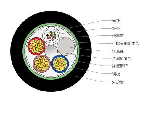 光纖復(fù)合低壓電纜，12芯OPLC光纜