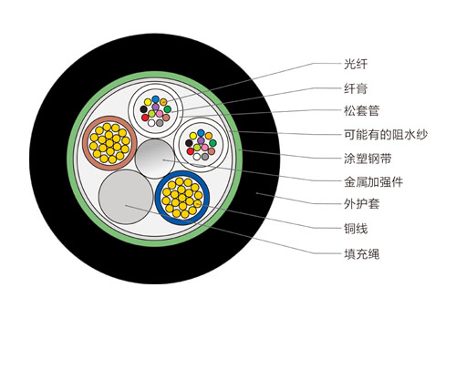 24芯OPLC復(fù)合光纜，光纖復(fù)合低壓電纜