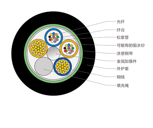 24芯光電復(fù)合光纜，光纖復(fù)合低壓電纜