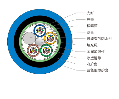 MGTSV光纜,48芯MGTSV光纜，礦用阻燃光纜