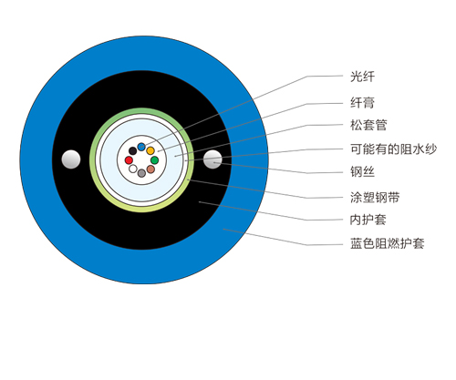 MGXTSV光纜，MGXTSV光纜廠家，礦用阻燃光纜價格