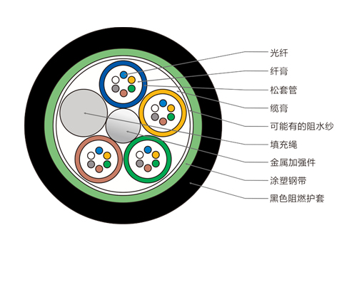 MGTS光纜 24芯MGTS光纜，礦用阻燃光纜廠家