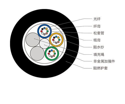 24芯GYFTZY光纜，非金屬礦用阻燃光纜