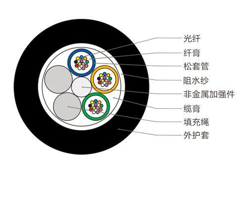 GYFTZY光纜，GYFTZY阻燃光纜
