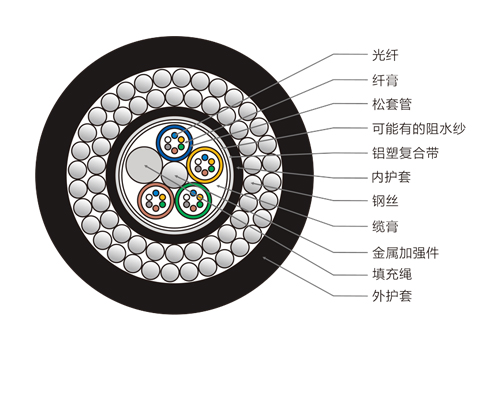 24芯GYTA333光纜，水下特殊通信光纜