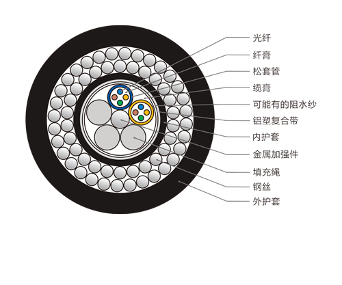 8芯GYTA333光纜，鋼絲鎧裝水下光纜