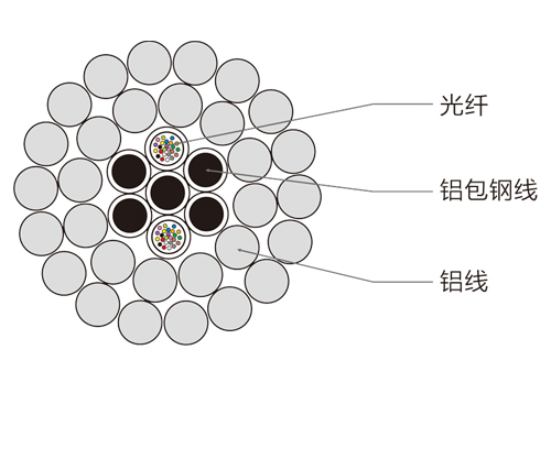 48芯OPPC光纜，光纖復(fù)合相線