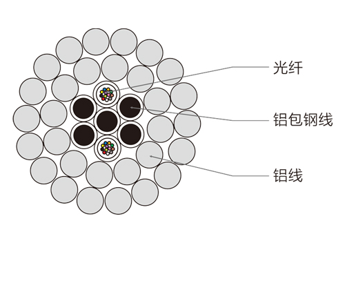 24芯OPPC光纜，OPPC電力光纜廠家
