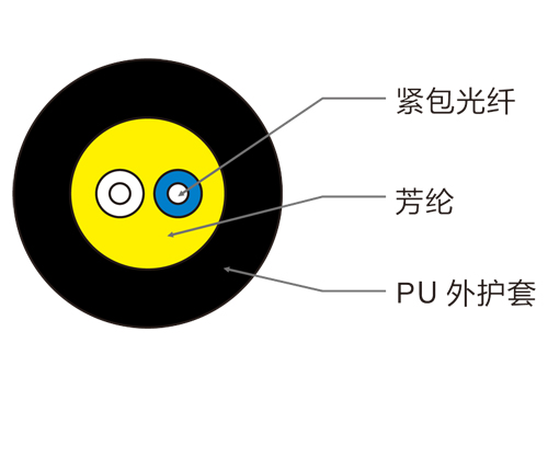 非金屬耐高溫型測(cè)溫光纜