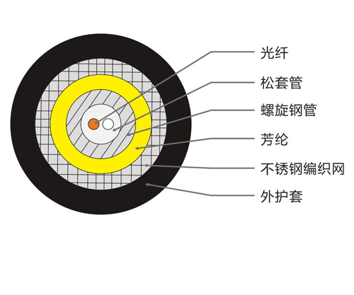 耐溫型鎧裝測(cè)溫光纜