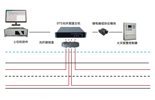 分布式光纖測溫主機原理-拉曼散射