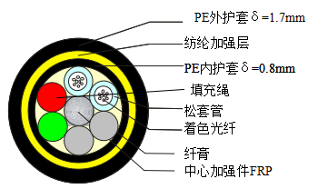 【ADSS光纜】：ADSS-8B1-PE-200結(jié)構(gòu)參數(shù)