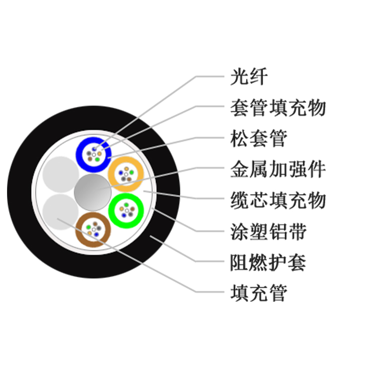 GYTZA光纜，GYTZA阻燃光纜廠家
