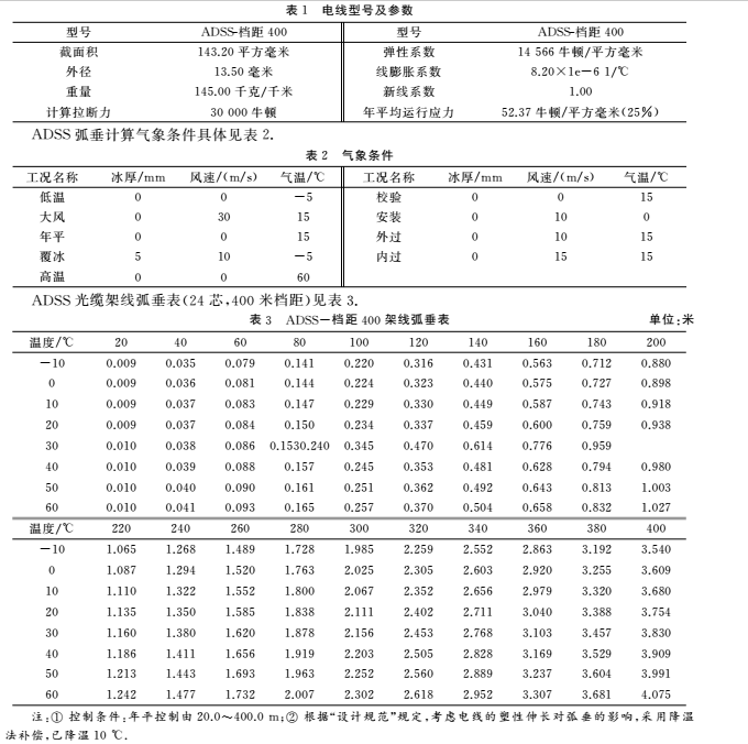 ADSS光纜掛點選擇及其應(yīng)力弧垂計算