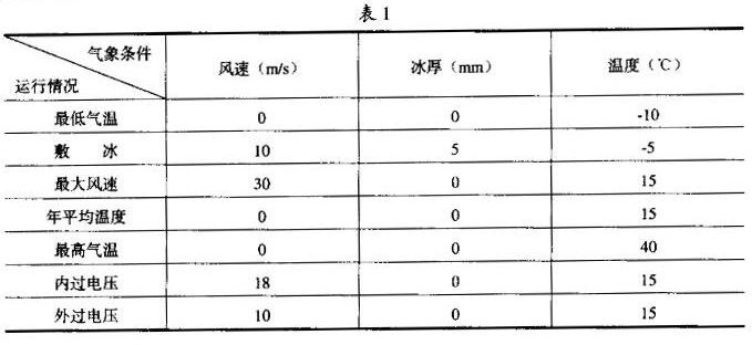 adss光纜是如何設(shè)計(jì)和制造？看這一篇足夠了