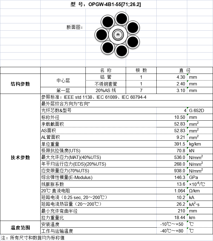 OPGW光纜：OPGW-4B1-55[71;26.2]參數(shù)規(guī)格