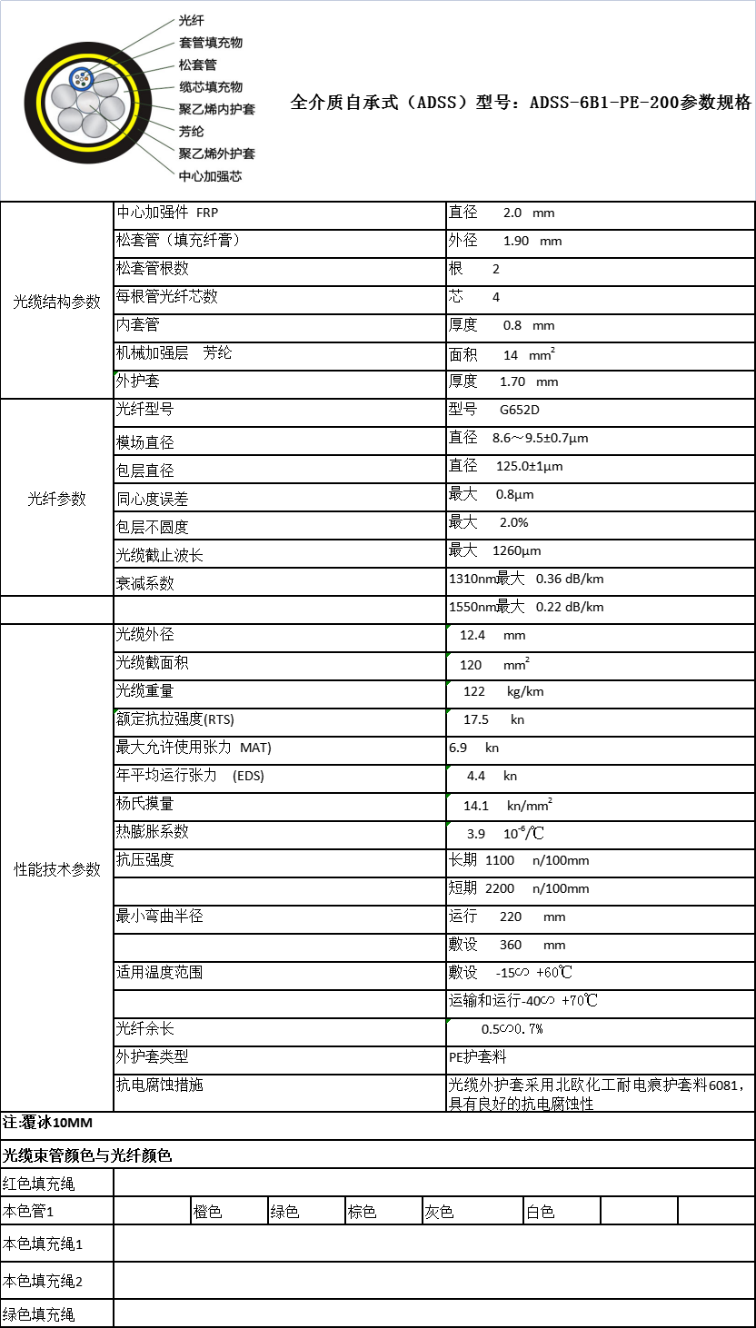 ADSS光纜：ADSS-6B1-PE-200參數(shù)結(jié)構(gòu)