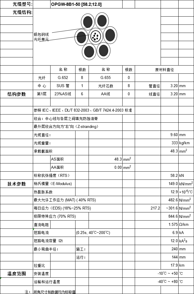 OPGW光纜：OPGW-8B1-50結(jié)構(gòu)參數(shù)