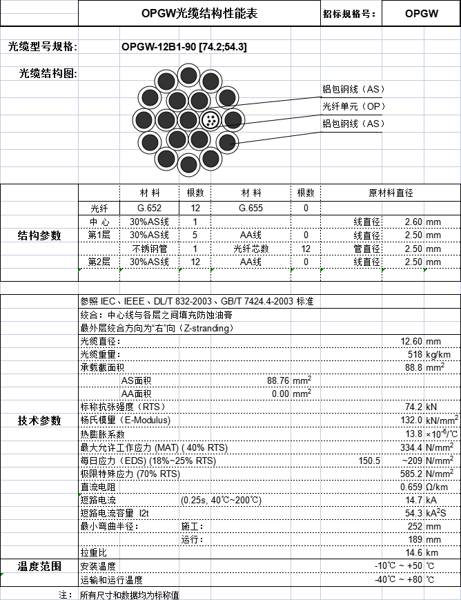 OPGW光纜：opgw-12b1-90規(guī)格參數(shù)