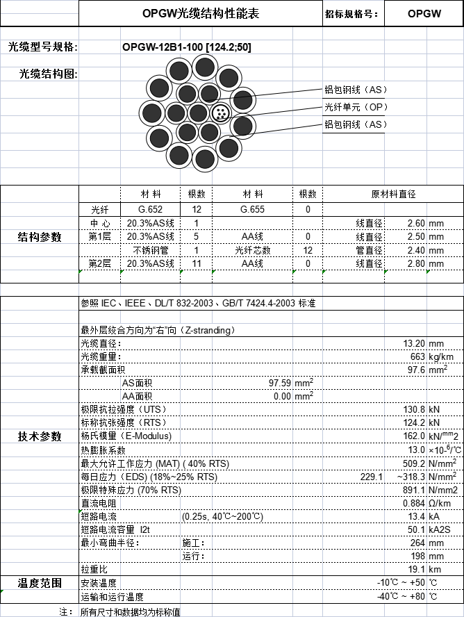 OPGW光纜：OPGW-12B1-100規(guī)格參數(shù)