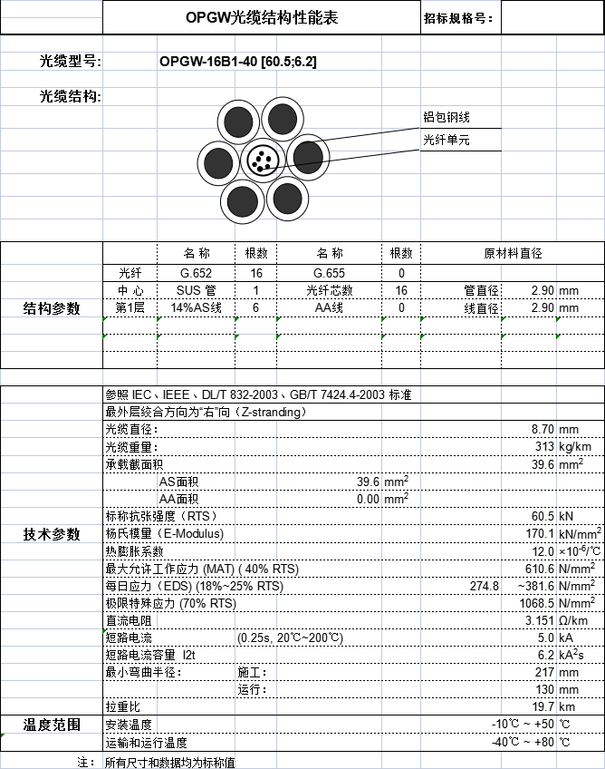 OPGW光纜：opgw-16b1-40結(jié)構(gòu)性能參數(shù)