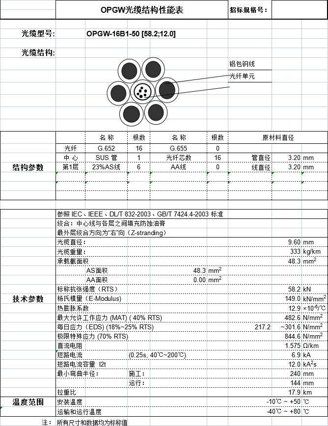 OPGW光纜：opgw-16b1-50性能結(jié)構(gòu)