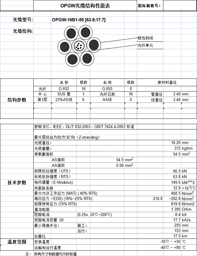 OPGW光纜：OPGW-16B1-55規(guī)格參數(shù)