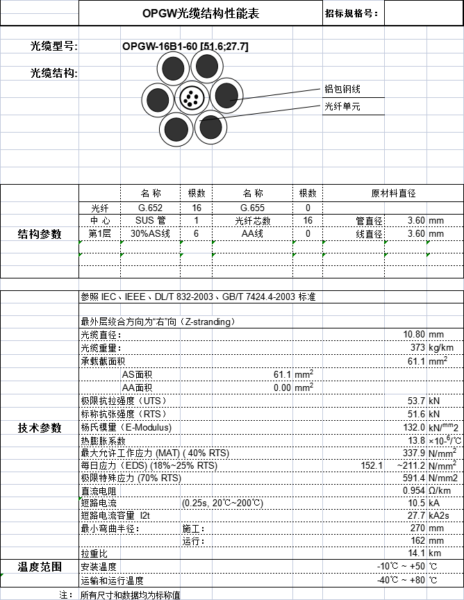 OPGW光纜：opgw-16b1-60結(jié)構(gòu)參數(shù)