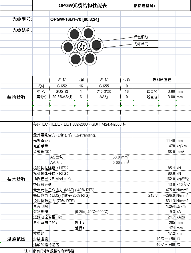 opgw光纜：opgw-16b1-70參數(shù)