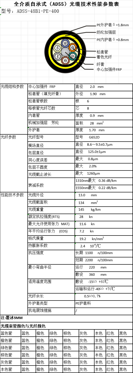 【ADSS光纜】ADSS-48B1-PE-400規(guī)格型號(hào)參數(shù)