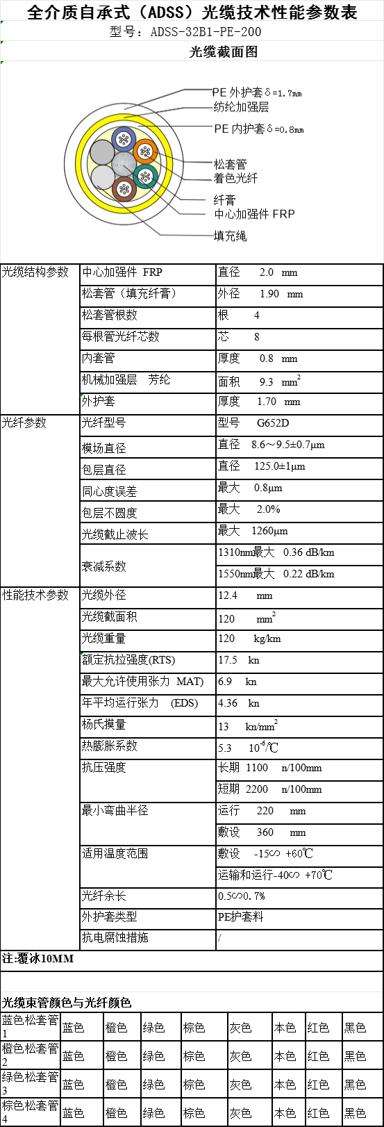 【ADSS光纜】ADSS-48B1-AT-200規(guī)格參數(shù)